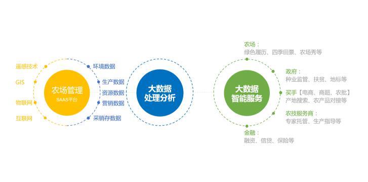 奥科美董事长蓝海先生应邀参加2017中国互联网大会农业发展论坛
