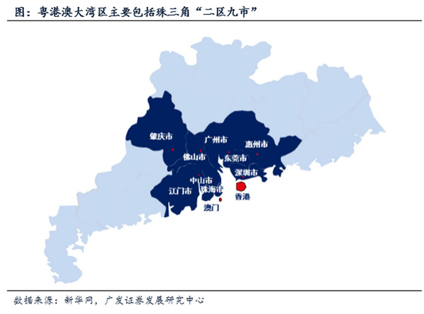 粵港澳大灣區迎萬億級基建投資規劃初步成型