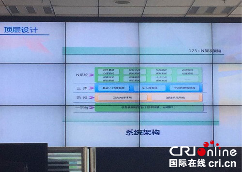 原創已通過【龍江要聞】雲計算為哈爾濱平房區創城插上智慧的翅膀