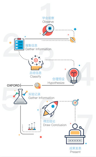 vipjr与牛津大学出版社再度联手 暑期快乐学英语