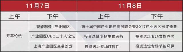 从产业地产到特色小镇:十年一剑的园区大会 从产业地产到特色小镇:十年一剑的园区大会