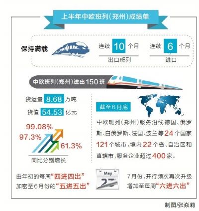 【豫见国际列表】河南省加速全面融入“一带一路”