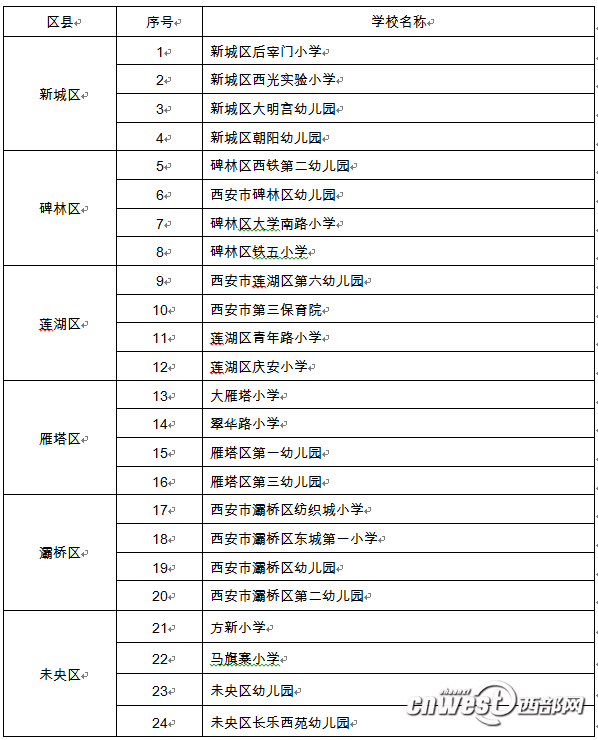 【今日看点+教育·创客】西安将对50所小学和幼儿园安装新风系统