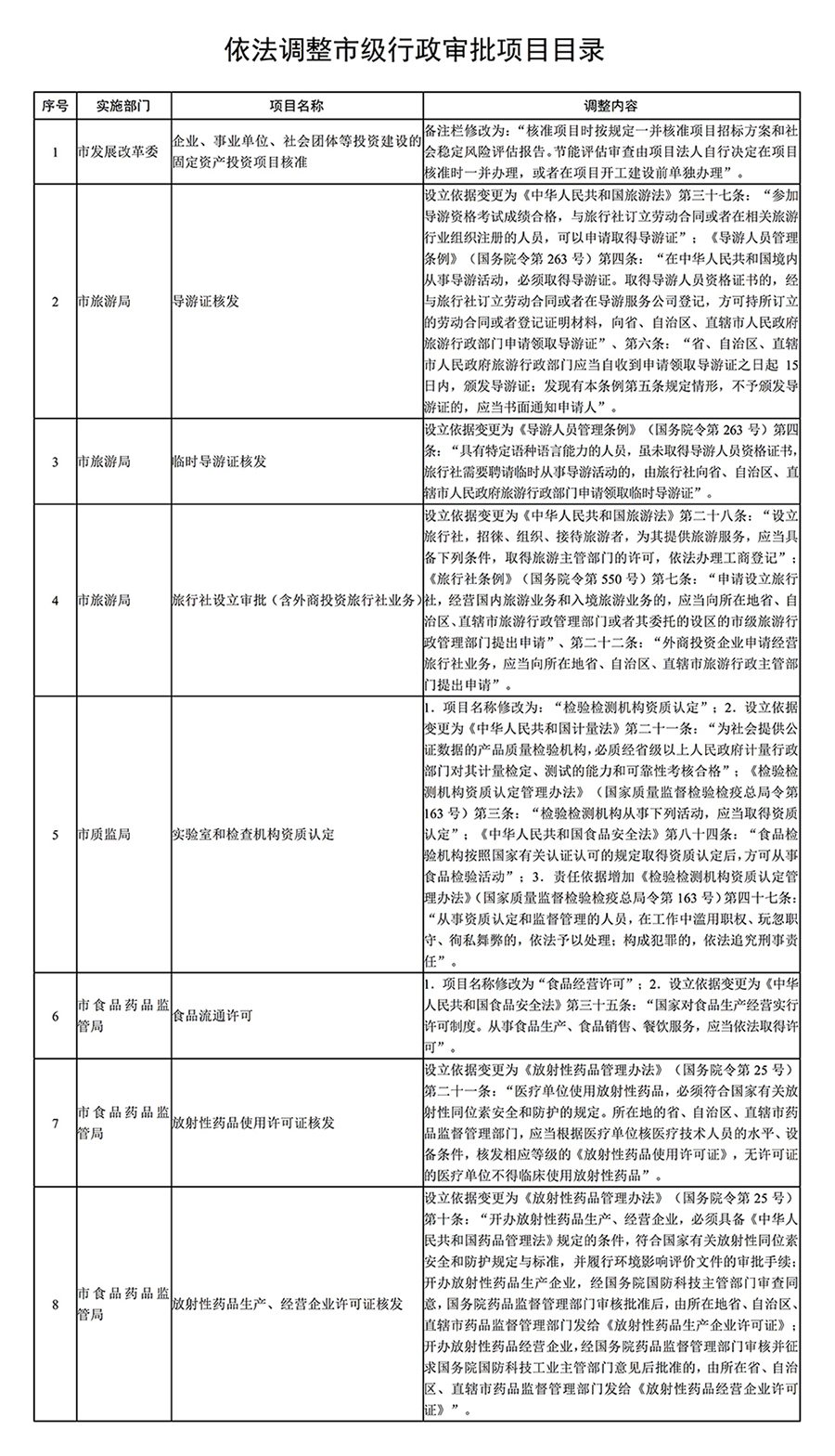 【要闻 列表】重庆取消和调整部分市级行政审批事项