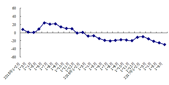 北京：上半年GDP達1.2萬億 同比增長6.8%