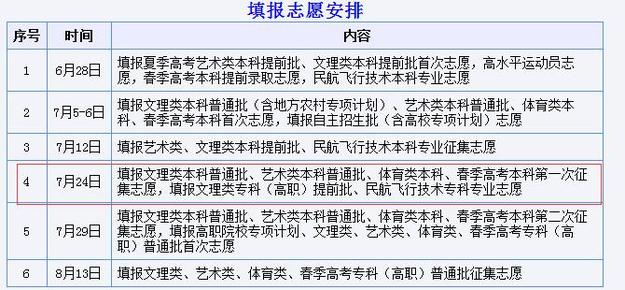 【山东新闻-文字列表】【教育-文字列表】山东文理类专科提前批志愿今天填报