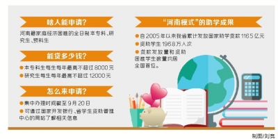 【头条列表】河南生源地信用助学贷款开办 本专科生每年限额8000元