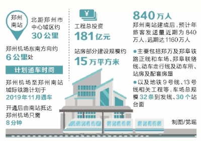 【头条摘要】郑州南站开建：枢纽地位升级 一城五站畅通八方
