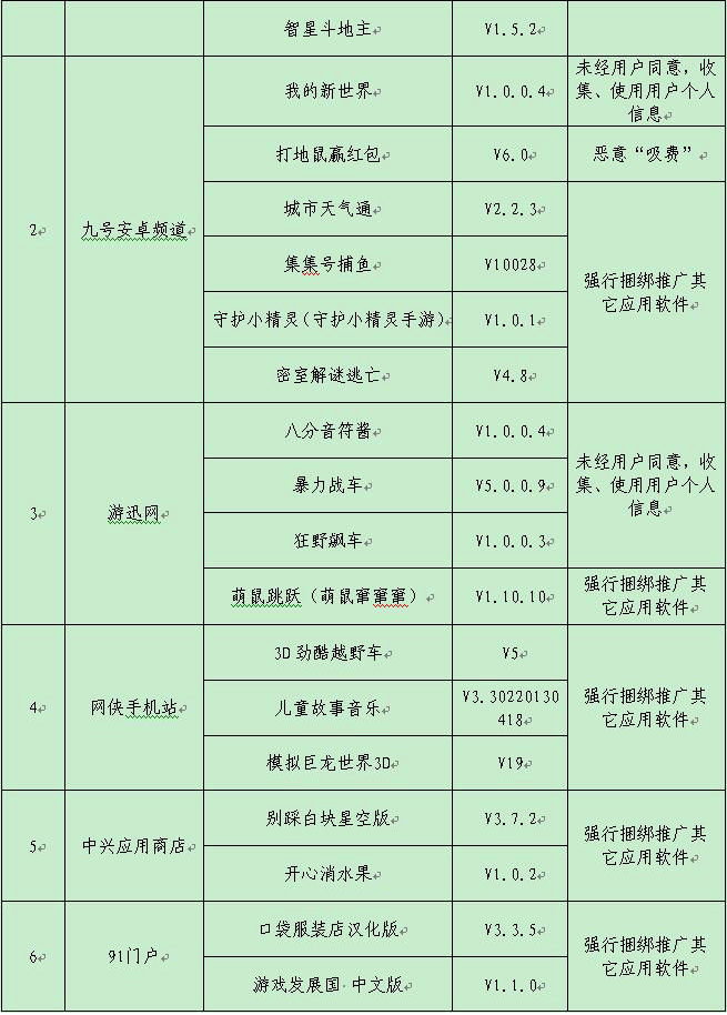 工信部曝光軟件惡意“吸費”四招教你遠離惡意APP