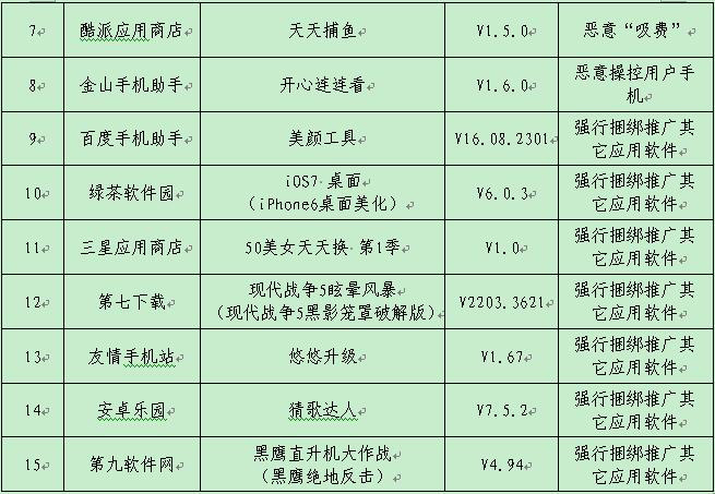 工信部曝光軟件惡意“吸費”四招教你遠離惡意APP