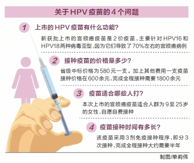 【头条列表】内地首个宫颈癌疫苗上市 河南已完成招标县疾控可采购